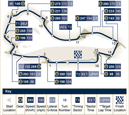 Formula  Melbourne on F  Rmula 1 En La Venta  Circuito De Melbourne  Australia