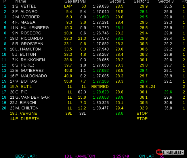 [Imagen: Resultados-de-carrera.-GP-Italia-2013.png]