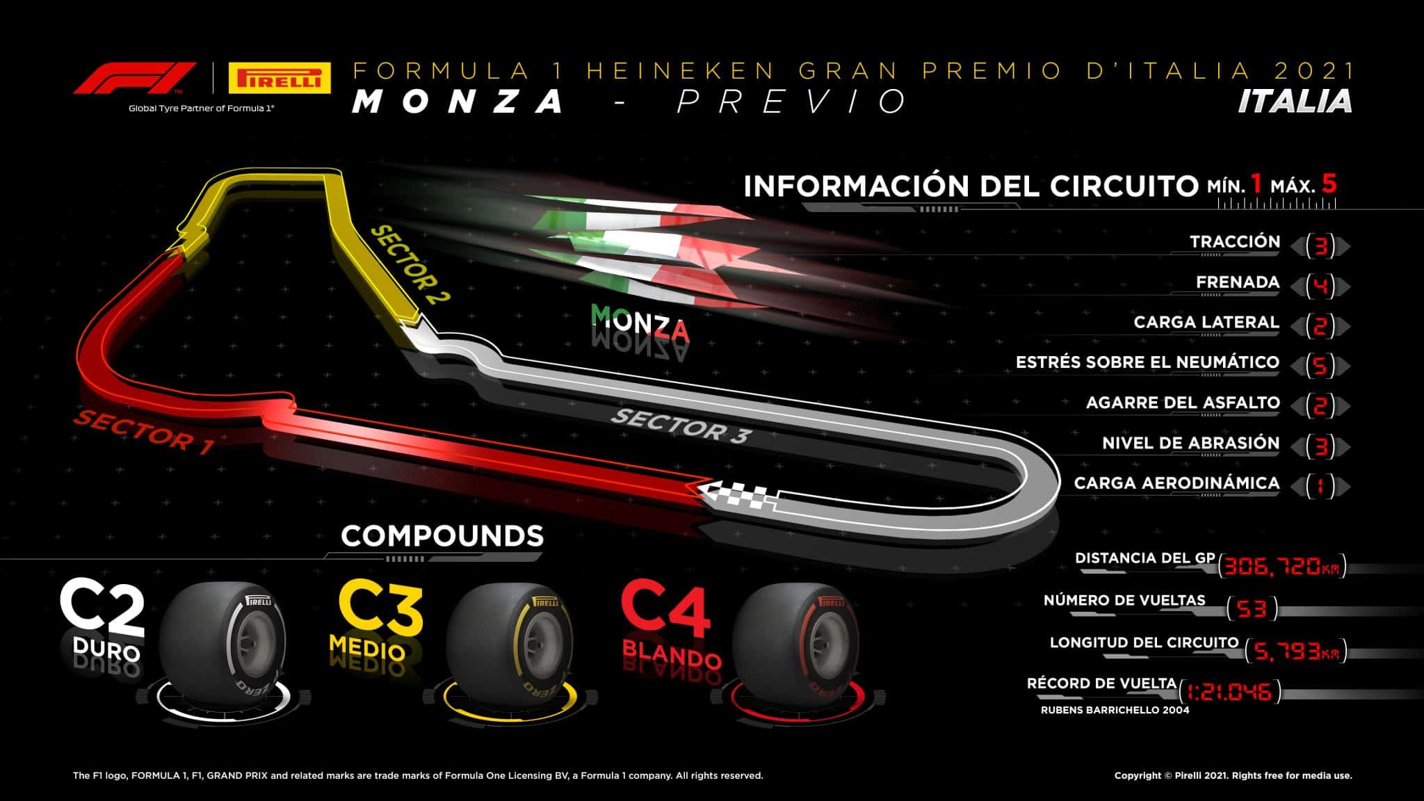 Previo del Gran Premio de Italia Horarios y dónde ver la carrera de