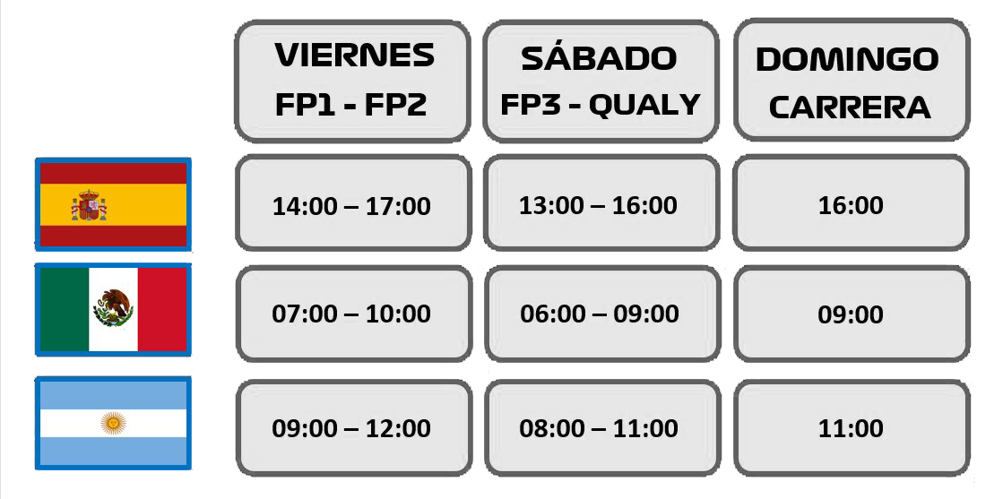 Previo Del GP De Gran Bretaña: Horarios Y Dónde Ver La Carrera | Fórmula F1