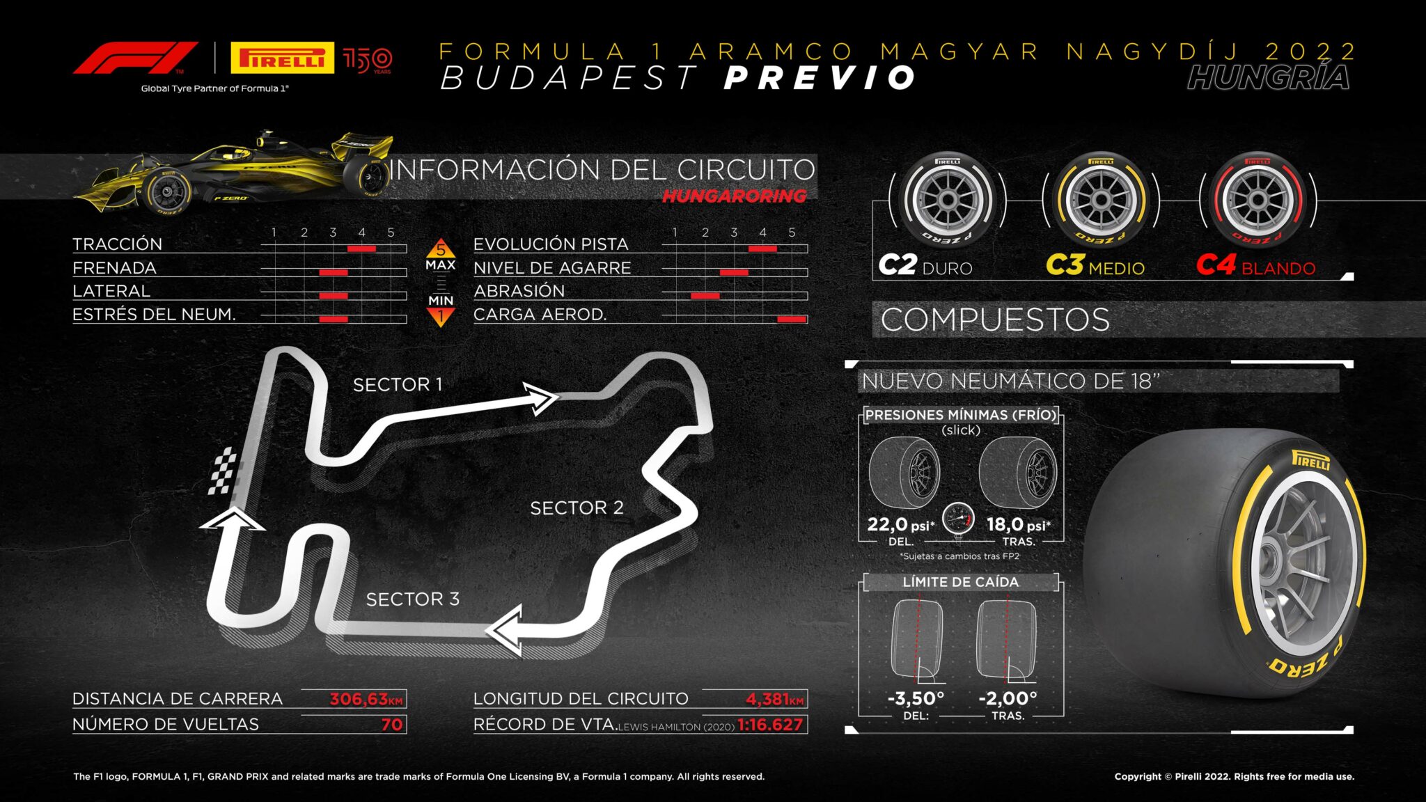 Previo del GP de Hungría Horarios y dónde ver la carrera Fórmula F1